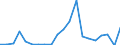 Exports 24312010 Bars and rods, of high-speed steel, not further worked than cold-formed or cold-finished, even further worked, or hot-formed and further worked (excluding forged, semi-finished or flat-rolled pr /in 1000 Euro /Rep.Cnt: Finland