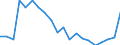 Imports 24312020 Bars/rods, 0,9% to 1,15% of carbon, 0,5% to 2% of chromium and, if present <= 0,5% of molybdenum, only cold-formed or cold-finished (e.g. by cold-drawing) (excluding semi-finished or flat-rolled pr /in 1000 kg /Rep.Cnt: France