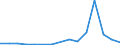 Exports 24312020 Bars/rods, 0,9% to 1,15% of carbon, 0,5% to 2% of chromium and, if present <= 0,5% of molybdenum, only cold-formed or cold-finished (e.g. by cold-drawing) (excluding semi-finished or flat-roll /in 1000 kg /Rep.Cnt: Netherlands