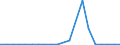 Imports 24312020 Bars/rods, 0,9% to 1,15% of carbon, 0,5% to 2% of chromium and, if present <= 0,5% of molybdenum, only cold-formed or cold-finished (e.g. by cold-drawing) (excluding semi-finished or flat-roll /in 1000 kg /Rep.Cnt: Netherlands