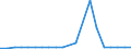 Imports 24312020 Bars/rods, 0,9% to 1,15% of carbon, 0,5% to 2% of chromium and, if present <= 0,5% of molybdenum, only cold-formed or cold-finished (e.g. by cold-drawing) (excluding semi-finished or flat-ro /in 1000 Euro /Rep.Cnt: Netherlands