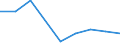 Apparent Consumption 24312020 Bars/rods, 0,9% to 1,15% of carbon, 0,5% to 2% of chromium and, if present <= 0,5% of molybdenum, only cold-formed or cold-finished (e.g. by cold-drawing) (excluding semi-finished or  /in 1000 kg /Rep.Cnt: Germany