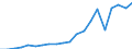 Exports 24312020 Bars/rods, 0,9% to 1,15% of carbon, 0,5% to 2% of chromium and, if present <= 0,5% of molybdenum, only cold-formed or cold-finished (e.g. by cold-drawing) (excluding semi-finished or flat-rolled p /in 1000 kg /Rep.Cnt: Germany