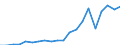 Exports 24312020 Bars/rods, 0,9% to 1,15% of carbon, 0,5% to 2% of chromium and, if present <= 0,5% of molybdenum, only cold-formed or cold-finished (e.g. by cold-drawing) (excluding semi-finished or flat-rolled /in 1000 Euro /Rep.Cnt: Germany