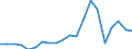 Imports 24312020 Bars/rods, 0,9% to 1,15% of carbon, 0,5% to 2% of chromium and, if present <= 0,5% of molybdenum, only cold-formed or cold-finished (e.g. by cold-drawing) (excluding semi-finished or flat-rolled p /in 1000 kg /Rep.Cnt: Germany