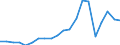 Imports 24312020 Bars/rods, 0,9% to 1,15% of carbon, 0,5% to 2% of chromium and, if present <= 0,5% of molybdenum, only cold-formed or cold-finished (e.g. by cold-drawing) (excluding semi-finished or flat-rolled /in 1000 Euro /Rep.Cnt: Germany