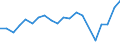 Total production 24312020 Bars/rods, 0,9% to 1,15% of carbon, 0,5% to 2% of chromium and, if present <= 0,5% of molybdenum, only cold-formed or cold-finished (e.g. by cold-drawing) (excluding semi-finished or flat /in 1000 kg /Rep.Cnt: Germany