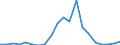 Exports 24312020 Bars/rods, 0,9% to 1,15% of carbon, 0,5% to 2% of chromium and, if present <= 0,5% of molybdenum, only cold-formed or cold-finished (e.g. by cold-drawing) (excluding semi-finished or flat-rolled pro /in 1000 kg /Rep.Cnt: Italy