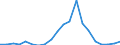 Exports 24312020 Bars/rods, 0,9% to 1,15% of carbon, 0,5% to 2% of chromium and, if present <= 0,5% of molybdenum, only cold-formed or cold-finished (e.g. by cold-drawing) (excluding semi-finished or flat-rolled p /in 1000 Euro /Rep.Cnt: Italy