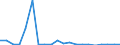 Exports 24312020 Bars/rods, 0,9% to 1,15% of carbon, 0,5% to 2% of chromium and, if present <= 0,5% of molybdenum, only cold-formed or cold-finished (e.g. by cold-drawing) (excluding semi-finished or flat-r /in 1000 kg /Rep.Cnt: United Kingdom