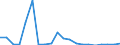 Exports 24312020 Bars/rods, 0,9% to 1,15% of carbon, 0,5% to 2% of chromium and, if present <= 0,5% of molybdenum, only cold-formed or cold-finished (e.g. by cold-drawing) (excluding semi-finished or flat /in 1000 Euro /Rep.Cnt: United Kingdom