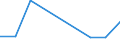 Total production 24312020 Bars/rods, 0,9% to 1,15% of carbon, 0,5% to 2% of chromium and, if present <= 0,5% of molybdenum, only cold-formed or cold-finished (e.g. by cold-drawing) (excluding semi-finished  /in 1000 kg /Rep.Cnt: United Kingdom