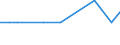 Imports 24312020 Bars/rods, 0,9% to 1,15% of carbon, 0,5% to 2% of chromium and, if present <= 0,5% of molybdenum, only cold-formed or cold-finished (e.g. by cold-drawing) (excluding semi-finished or flat-rolled p /in 1000 kg /Rep.Cnt: Ireland