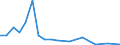 Imports 24312020 Bars/rods, 0,9% to 1,15% of carbon, 0,5% to 2% of chromium and, if present <= 0,5% of molybdenum, only cold-formed or cold-finished (e.g. by cold-drawing) (excluding semi-finished or flat-rolled p /in 1000 kg /Rep.Cnt: Denmark