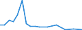 Imports 24312020 Bars/rods, 0,9% to 1,15% of carbon, 0,5% to 2% of chromium and, if present <= 0,5% of molybdenum, only cold-formed or cold-finished (e.g. by cold-drawing) (excluding semi-finished or flat-rolled /in 1000 Euro /Rep.Cnt: Denmark