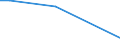 Imports 24312020 Bars/rods, 0,9% to 1,15% of carbon, 0,5% to 2% of chromium and, if present <= 0,5% of molybdenum, only cold-formed or cold-finished (e.g. by cold-drawing) (excluding semi-finished or flat-rolled pr /in 1000 kg /Rep.Cnt: Greece