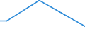 Imports 24312020 Bars/rods, 0,9% to 1,15% of carbon, 0,5% to 2% of chromium and, if present <= 0,5% of molybdenum, only cold-formed or cold-finished (e.g. by cold-drawing) (excluding semi-finished or flat-rolled  /in 1000 Euro /Rep.Cnt: Greece