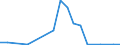 Exports 24312020 Bars/rods, 0,9% to 1,15% of carbon, 0,5% to 2% of chromium and, if present <= 0,5% of molybdenum, only cold-formed or cold-finished (e.g. by cold-drawing) (excluding semi-finished or flat-rolled  /in 1000 kg /Rep.Cnt: Portugal