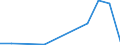 Exports 24312020 Bars/rods, 0,9% to 1,15% of carbon, 0,5% to 2% of chromium and, if present <= 0,5% of molybdenum, only cold-formed or cold-finished (e.g. by cold-drawing) (excluding semi-finished or flat-rolle /in 1000 Euro /Rep.Cnt: Portugal