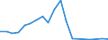 Imports 24312020 Bars/rods, 0,9% to 1,15% of carbon, 0,5% to 2% of chromium and, if present <= 0,5% of molybdenum, only cold-formed or cold-finished (e.g. by cold-drawing) (excluding semi-finished or flat-rolle /in 1000 Euro /Rep.Cnt: Portugal