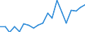 Exports 24312020 Bars/rods, 0,9% to 1,15% of carbon, 0,5% to 2% of chromium and, if present <= 0,5% of molybdenum, only cold-formed or cold-finished (e.g. by cold-drawing) (excluding semi-finished or flat-rolled pro /in 1000 kg /Rep.Cnt: Spain