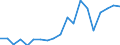 Exports 24312020 Bars/rods, 0,9% to 1,15% of carbon, 0,5% to 2% of chromium and, if present <= 0,5% of molybdenum, only cold-formed or cold-finished (e.g. by cold-drawing) (excluding semi-finished or flat-rolled p /in 1000 Euro /Rep.Cnt: Spain