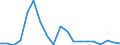 Imports 24312020 Bars/rods, 0,9% to 1,15% of carbon, 0,5% to 2% of chromium and, if present <= 0,5% of molybdenum, only cold-formed or cold-finished (e.g. by cold-drawing) (excluding semi-finished or flat-rolled pro /in 1000 kg /Rep.Cnt: Spain