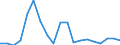 Imports 24312020 Bars/rods, 0,9% to 1,15% of carbon, 0,5% to 2% of chromium and, if present <= 0,5% of molybdenum, only cold-formed or cold-finished (e.g. by cold-drawing) (excluding semi-finished or flat-rolled p /in 1000 Euro /Rep.Cnt: Spain