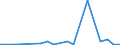 Exports 24312020 Bars/rods, 0,9% to 1,15% of carbon, 0,5% to 2% of chromium and, if present <= 0,5% of molybdenum, only cold-formed or cold-finished (e.g. by cold-drawing) (excluding semi-finished or flat-rolled p /in 1000 kg /Rep.Cnt: Belgium