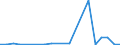 Exports 24312020 Bars/rods, 0,9% to 1,15% of carbon, 0,5% to 2% of chromium and, if present <= 0,5% of molybdenum, only cold-formed or cold-finished (e.g. by cold-drawing) (excluding semi-finished or flat-rolled /in 1000 Euro /Rep.Cnt: Belgium