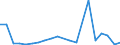 Imports 24312020 Bars/rods, 0,9% to 1,15% of carbon, 0,5% to 2% of chromium and, if present <= 0,5% of molybdenum, only cold-formed or cold-finished (e.g. by cold-drawing) (excluding semi-finished or flat-rolled p /in 1000 kg /Rep.Cnt: Belgium