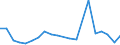 Imports 24312020 Bars/rods, 0,9% to 1,15% of carbon, 0,5% to 2% of chromium and, if present <= 0,5% of molybdenum, only cold-formed or cold-finished (e.g. by cold-drawing) (excluding semi-finished or flat-rolled /in 1000 Euro /Rep.Cnt: Belgium