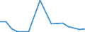 Imports 24312020 Bars/rods, 0,9% to 1,15% of carbon, 0,5% to 2% of chromium and, if present <= 0,5% of molybdenum, only cold-formed or cold-finished (e.g. by cold-drawing) (excluding semi-finished or flat-rolle /in 1000 kg /Rep.Cnt: Luxembourg