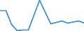 Imports 24312020 Bars/rods, 0,9% to 1,15% of carbon, 0,5% to 2% of chromium and, if present <= 0,5% of molybdenum, only cold-formed or cold-finished (e.g. by cold-drawing) (excluding semi-finished or flat-rol /in 1000 Euro /Rep.Cnt: Luxembourg