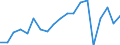 Exports 24312020 Bars/rods, 0,9% to 1,15% of carbon, 0,5% to 2% of chromium and, if present <= 0,5% of molybdenum, only cold-formed or cold-finished (e.g. by cold-drawing) (excluding semi-finished or flat-rolled pr /in 1000 kg /Rep.Cnt: Sweden