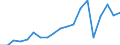 Exports 24312020 Bars/rods, 0,9% to 1,15% of carbon, 0,5% to 2% of chromium and, if present <= 0,5% of molybdenum, only cold-formed or cold-finished (e.g. by cold-drawing) (excluding semi-finished or flat-rolled  /in 1000 Euro /Rep.Cnt: Sweden