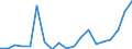 Imports 24312020 Bars/rods, 0,9% to 1,15% of carbon, 0,5% to 2% of chromium and, if present <= 0,5% of molybdenum, only cold-formed or cold-finished (e.g. by cold-drawing) (excluding semi-finished or flat-rolled  /in 1000 Euro /Rep.Cnt: Sweden