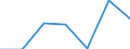 Total production 24312020 Bars/rods, 0,9% to 1,15% of carbon, 0,5% to 2% of chromium and, if present <= 0,5% of molybdenum, only cold-formed or cold-finished (e.g. by cold-drawing) (excluding semi-finished or flat- /in 1000 kg /Rep.Cnt: Sweden