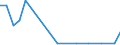 Exports 24312020 Bars/rods, 0,9% to 1,15% of carbon, 0,5% to 2% of chromium and, if present <= 0,5% of molybdenum, only cold-formed or cold-finished (e.g. by cold-drawing) (excluding semi-finished or flat-rolled p /in 1000 kg /Rep.Cnt: Finland