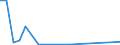 Exports 24312020 Bars/rods, 0,9% to 1,15% of carbon, 0,5% to 2% of chromium and, if present <= 0,5% of molybdenum, only cold-formed or cold-finished (e.g. by cold-drawing) (excluding semi-finished or flat-rolled /in 1000 Euro /Rep.Cnt: Finland