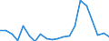 Exports 24312020 Bars/rods, 0,9% to 1,15% of carbon, 0,5% to 2% of chromium and, if present <= 0,5% of molybdenum, only cold-formed or cold-finished (e.g. by cold-drawing) (excluding semi-finished or flat-rolled p /in 1000 kg /Rep.Cnt: Austria