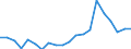 Exports 24312020 Bars/rods, 0,9% to 1,15% of carbon, 0,5% to 2% of chromium and, if present <= 0,5% of molybdenum, only cold-formed or cold-finished (e.g. by cold-drawing) (excluding semi-finished or flat-rolled /in 1000 Euro /Rep.Cnt: Austria