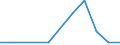 Exports 24312020 Bars/rods, 0,9% to 1,15% of carbon, 0,5% to 2% of chromium and, if present <= 0,5% of molybdenum, only cold-formed or cold-finished (e.g. by cold-drawing) (excluding semi-finished or flat-rolled p /in 1000 kg /Rep.Cnt: Estonia