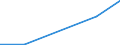 Exports 24312020 Bars/rods, 0,9% to 1,15% of carbon, 0,5% to 2% of chromium and, if present <= 0,5% of molybdenum, only cold-formed or cold-finished (e.g. by cold-drawing) (excluding semi-finished or flat-rolled /in 1000 Euro /Rep.Cnt: Estonia