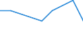 Imports 24312020 Bars/rods, 0,9% to 1,15% of carbon, 0,5% to 2% of chromium and, if present <= 0,5% of molybdenum, only cold-formed or cold-finished (e.g. by cold-drawing) (excluding semi-finished or flat-rolled p /in 1000 kg /Rep.Cnt: Estonia