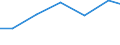 Imports 24312020 Bars/rods, 0,9% to 1,15% of carbon, 0,5% to 2% of chromium and, if present <= 0,5% of molybdenum, only cold-formed or cold-finished (e.g. by cold-drawing) (excluding semi-finished or flat-rolled  /in 1000 Euro /Rep.Cnt: Latvia