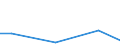 Imports 24312020 Bars/rods, 0,9% to 1,15% of carbon, 0,5% to 2% of chromium and, if present <= 0,5% of molybdenum, only cold-formed or cold-finished (e.g. by cold-drawing) (excluding semi-finished or flat-rolled /in 1000 kg /Rep.Cnt: Lithuania