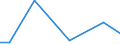 Imports 24312020 Bars/rods, 0,9% to 1,15% of carbon, 0,5% to 2% of chromium and, if present <= 0,5% of molybdenum, only cold-formed or cold-finished (e.g. by cold-drawing) (excluding semi-finished or flat-roll /in 1000 Euro /Rep.Cnt: Lithuania