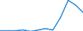 Exports 24312020 Bars/rods, 0,9% to 1,15% of carbon, 0,5% to 2% of chromium and, if present <= 0,5% of molybdenum, only cold-formed or cold-finished (e.g. by cold-drawing) (excluding semi-finished or flat-rolled  /in 1000 Euro /Rep.Cnt: Poland