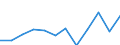 Imports 24312020 Bars/rods, 0,9% to 1,15% of carbon, 0,5% to 2% of chromium and, if present <= 0,5% of molybdenum, only cold-formed or cold-finished (e.g. by cold-drawing) (excluding semi-finished or flat-rolled  /in 1000 Euro /Rep.Cnt: Poland